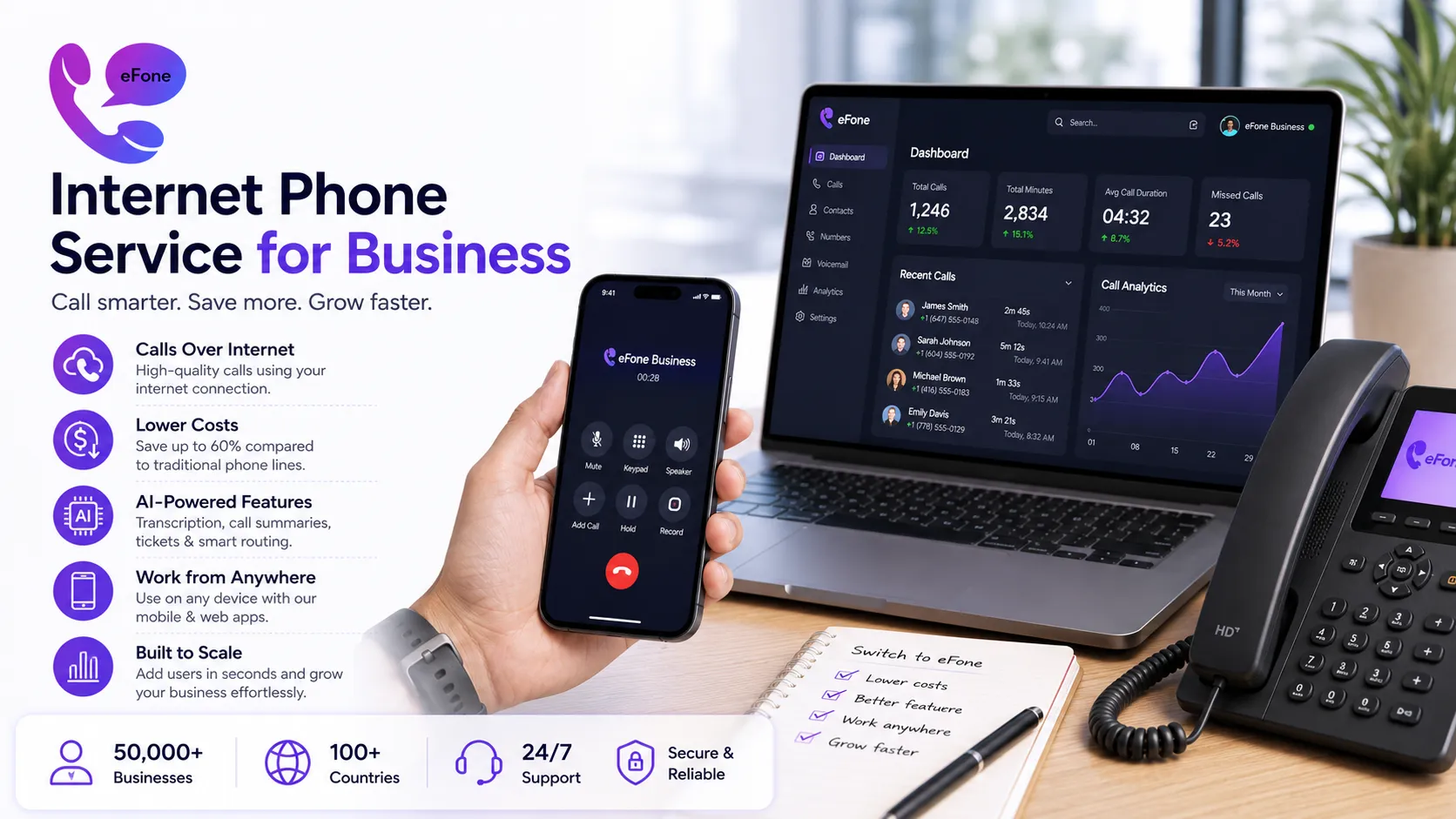 Internet phone service for business with unlimited calling, AI transcription, and cloud phone features